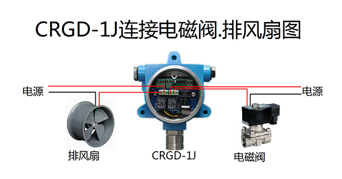 CRGD-1J連接電磁閥。排風(fēng)扇圖.jpg