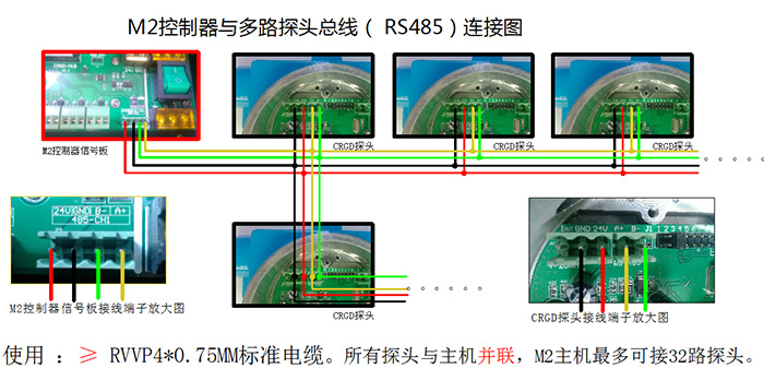 CRGD氣體探頭總線RS485地址碼設置